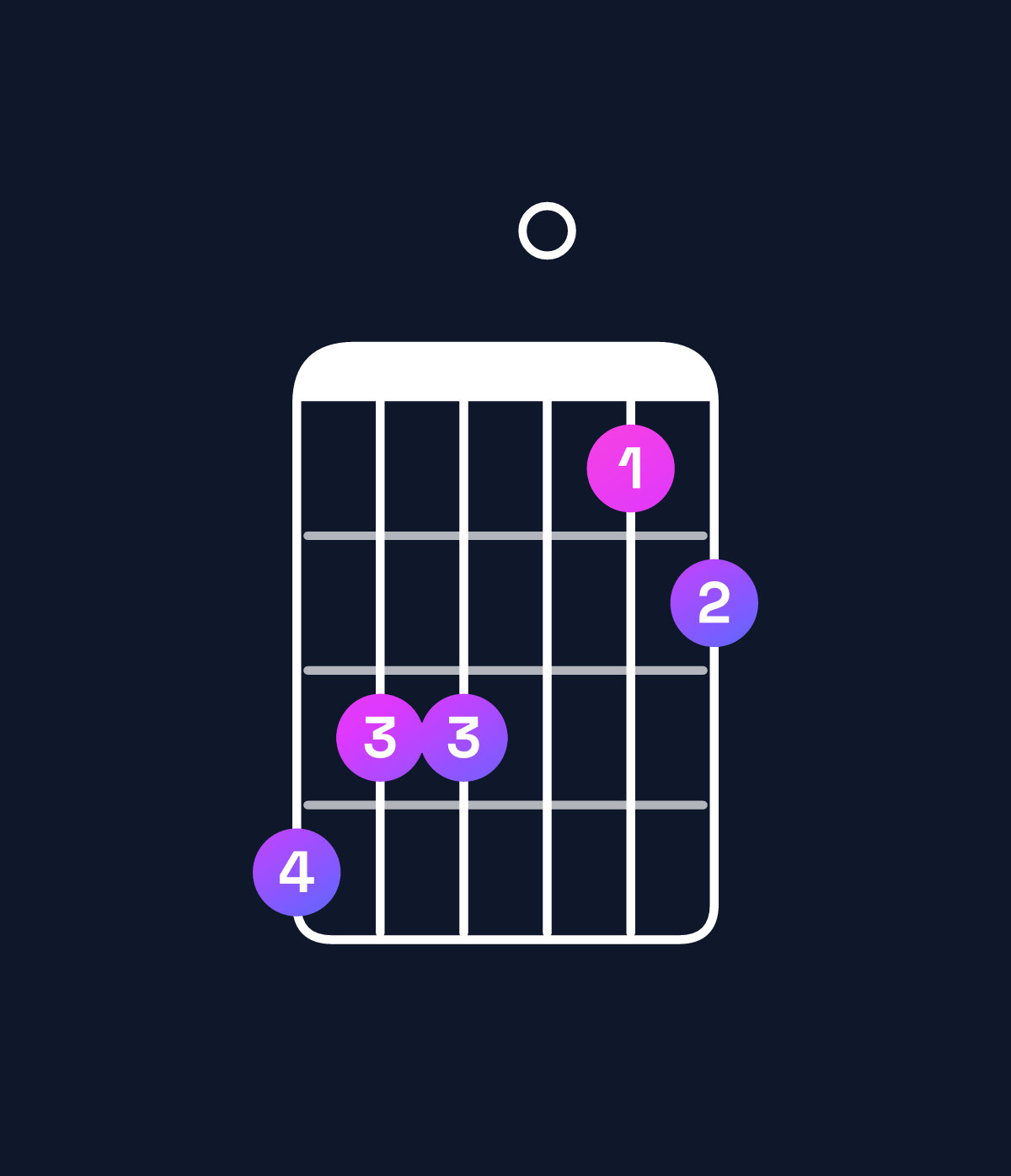 Chord chart for How to play E♭ dominant 7th add 13 chord on guitar — Shape baa089 | Guitar Wiz