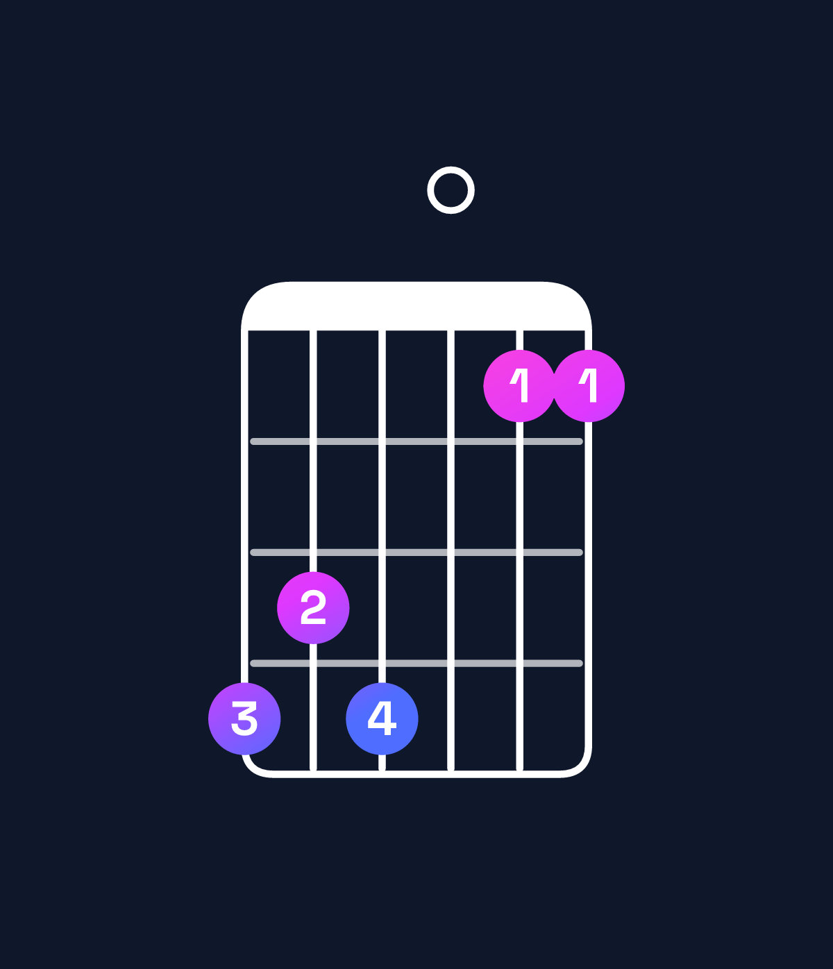 Chord chart for How to play E♭ dominant 7th add 13 chord on guitar — Shape bab088 | Guitar Wiz