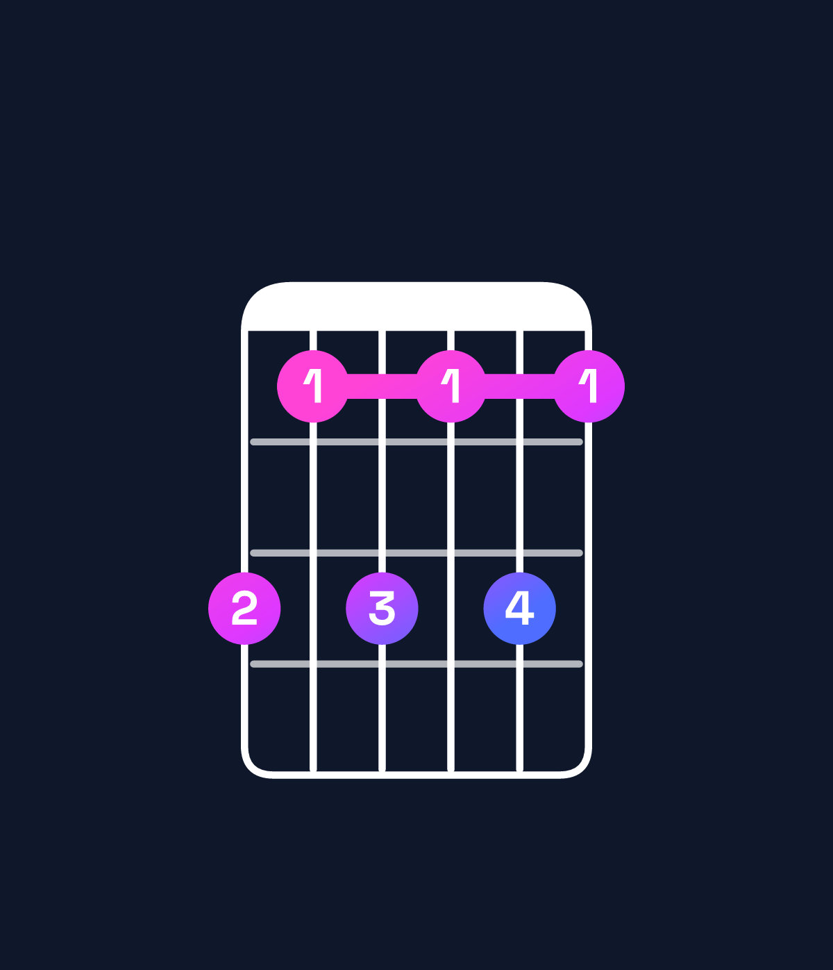 Chord chart for How to play E♭ dominant 7th add 13 / C (4th inversion) chord on guitar — Shape 868686 | Guitar Wiz