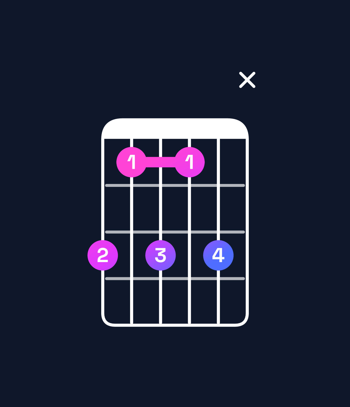 Chord chart for How to play E♭ dominant 7th add 13 / C (4th inversion) chord on guitar — Shape 86868x | Guitar Wiz