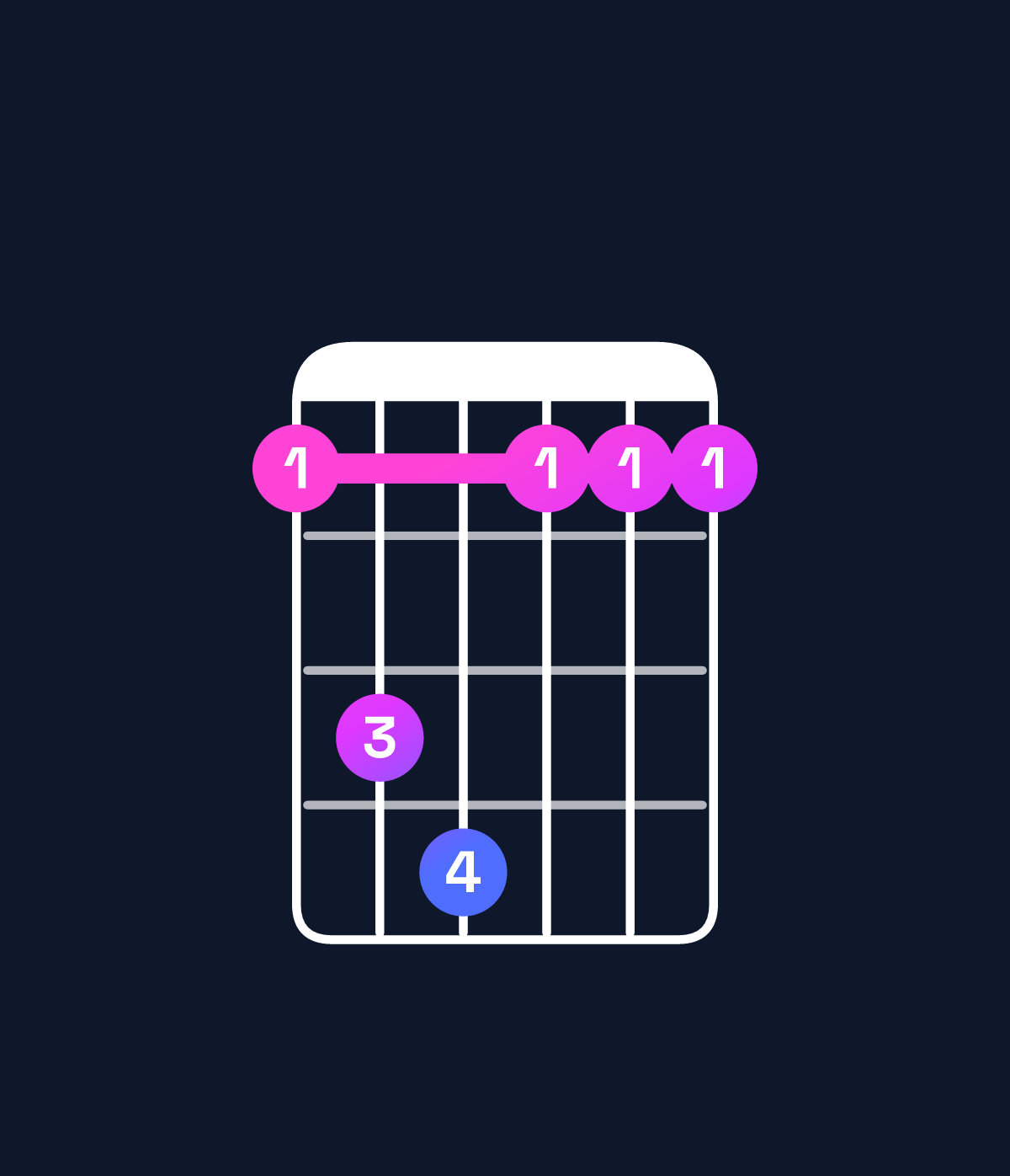 Chord chart for How to play E♭ dominant 7th add 13 / C (4th inversion) chord on guitar — Shape 8ab888 | Guitar Wiz
