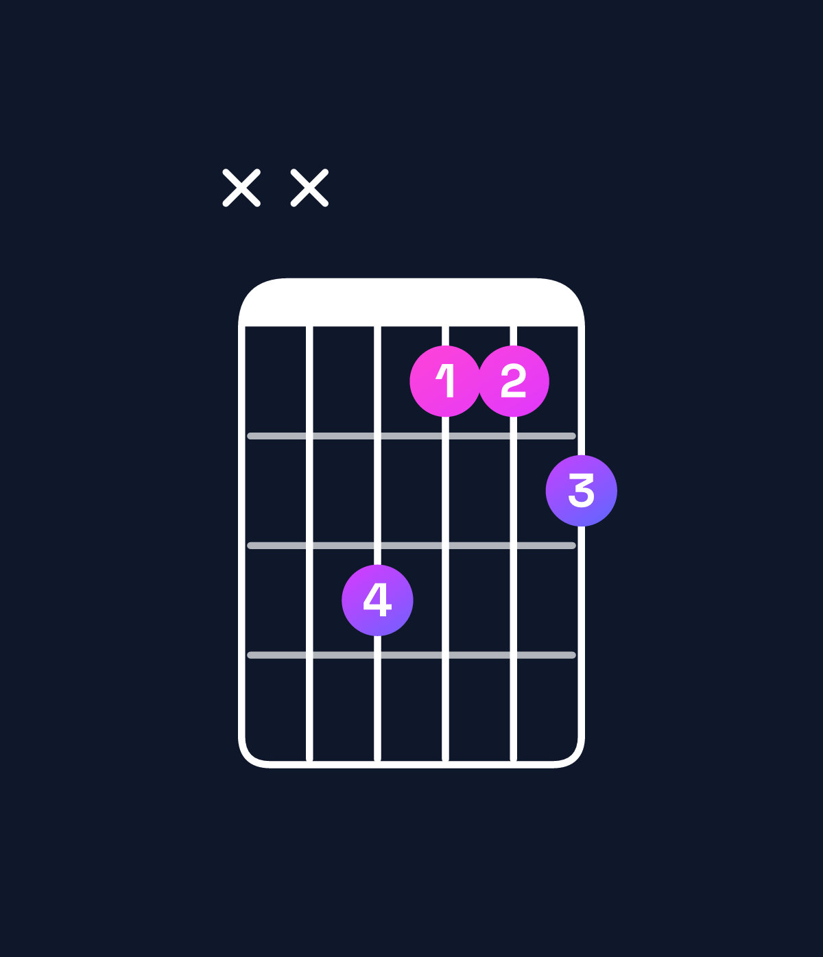 Chord chart for How to play E♭ dominant 7th add 13 / C (4th inversion) chord on guitar — Shape xxa889 | Guitar Wiz