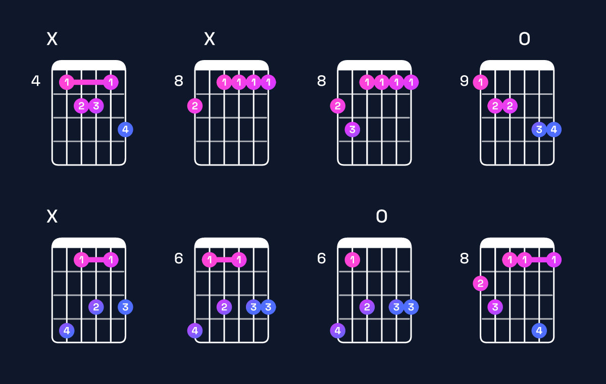 Chord chart for E♭ dominant 7th add 13 / D♭ (3rd inversion) Guitar Chord: Notes, Shapes & Bass Note | Guitar Wiz