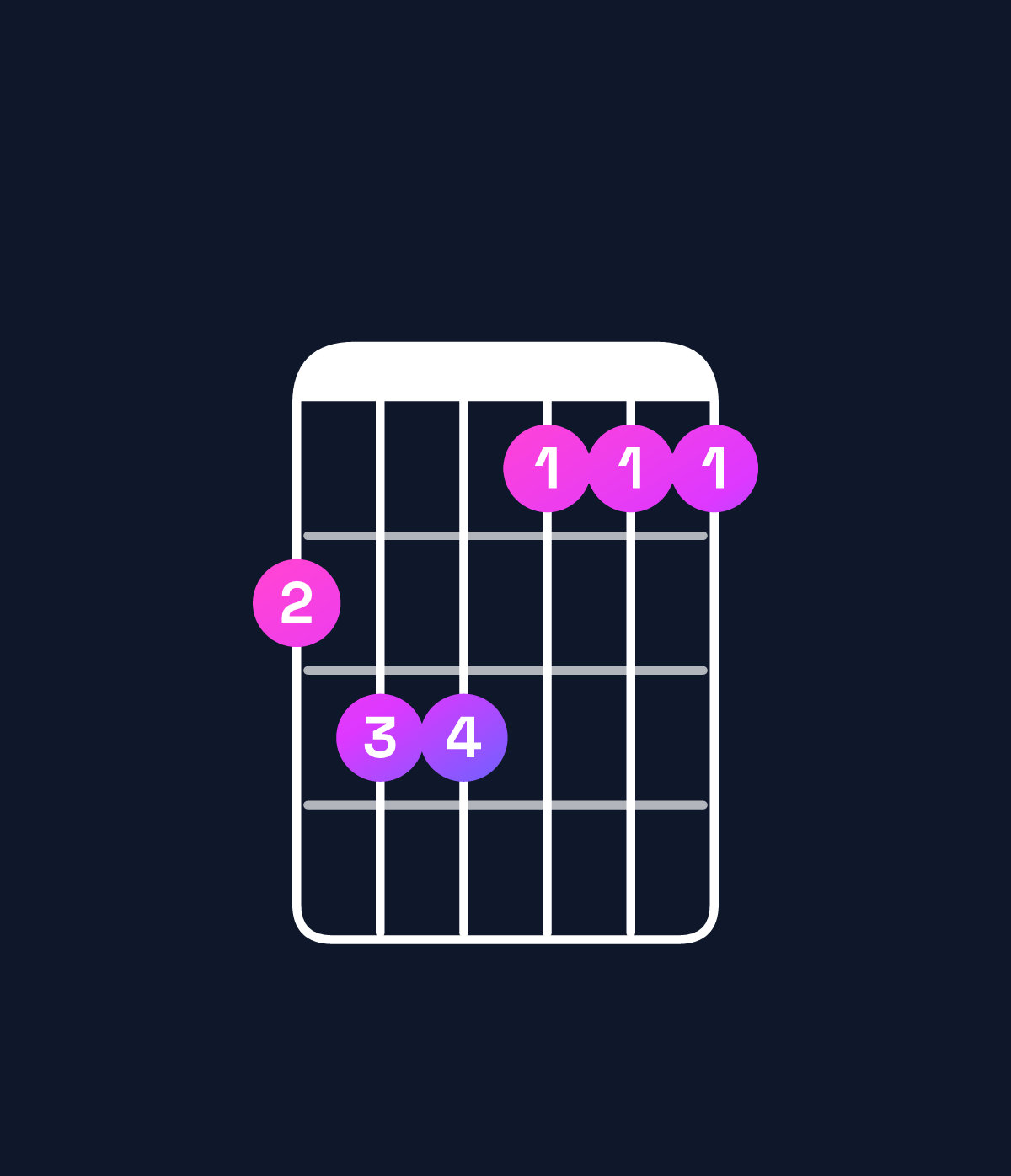 Chord chart for How to play E♭ dominant 7th add 13 / D♭ (3rd inversion) chord on guitar — Shape 9aa888 | Guitar Wiz