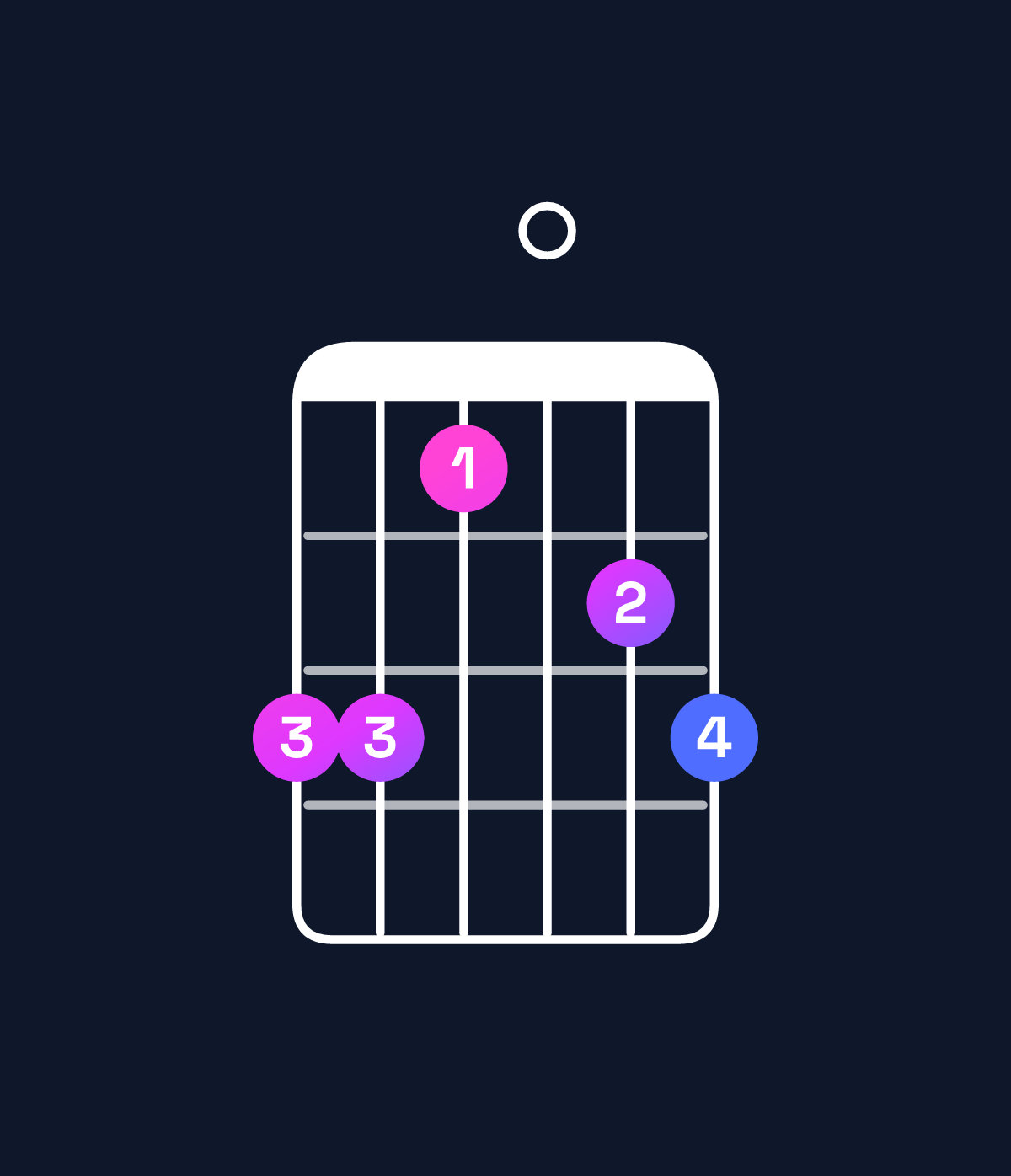 Chord chart for How to play E♭ dominant 7th add 13 / G (1st inversion) chord on guitar — Shape 331023 | Guitar Wiz