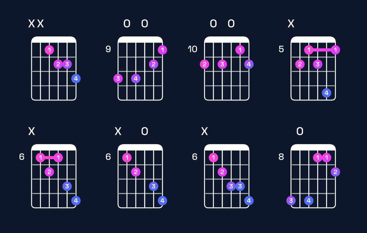 Chord chart for E♭ dominant 7th flat 5 Guitar Chord: Notes, Intervals, Inversions & Shapes | Guitar Wiz