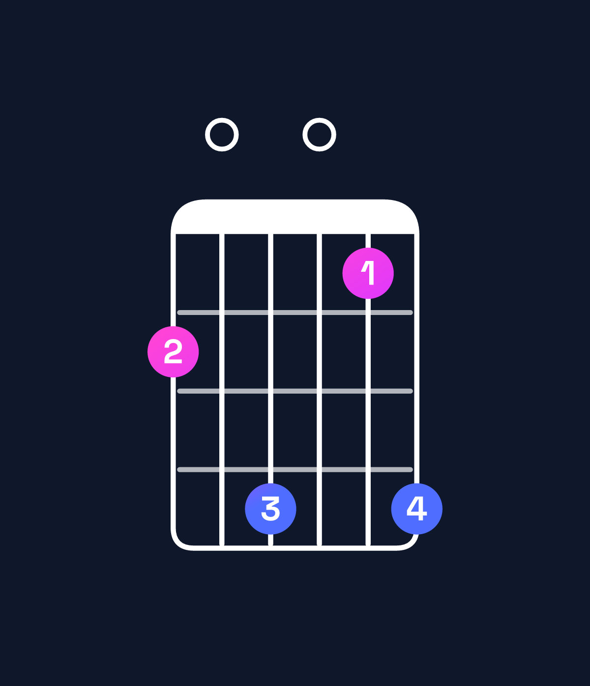 Chord chart for How to play E♭ dominant 7th flat 5 / D♭ (3rd inversion) chord on guitar — Shape 90b08b | Guitar Wiz