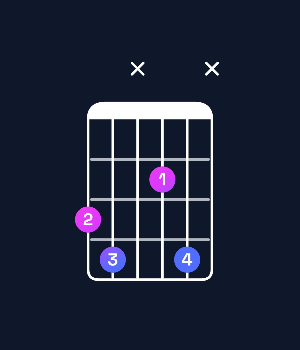 Chord chart for How to play E♭ dominant 7th flat 5 / G (1st inversion) chord on guitar — Shape 34x24x | Guitar Wiz