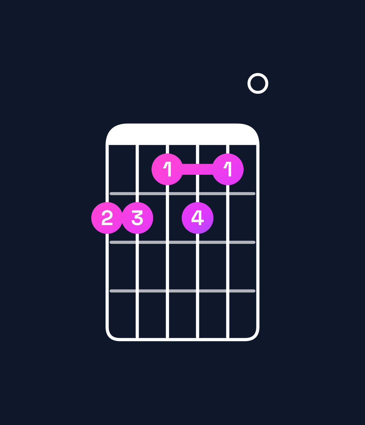 Chord chart for How to play E♭ dominant 7th flat 9th / B♭ (2nd inversion) chord on guitar — Shape 665650 | Guitar Wiz