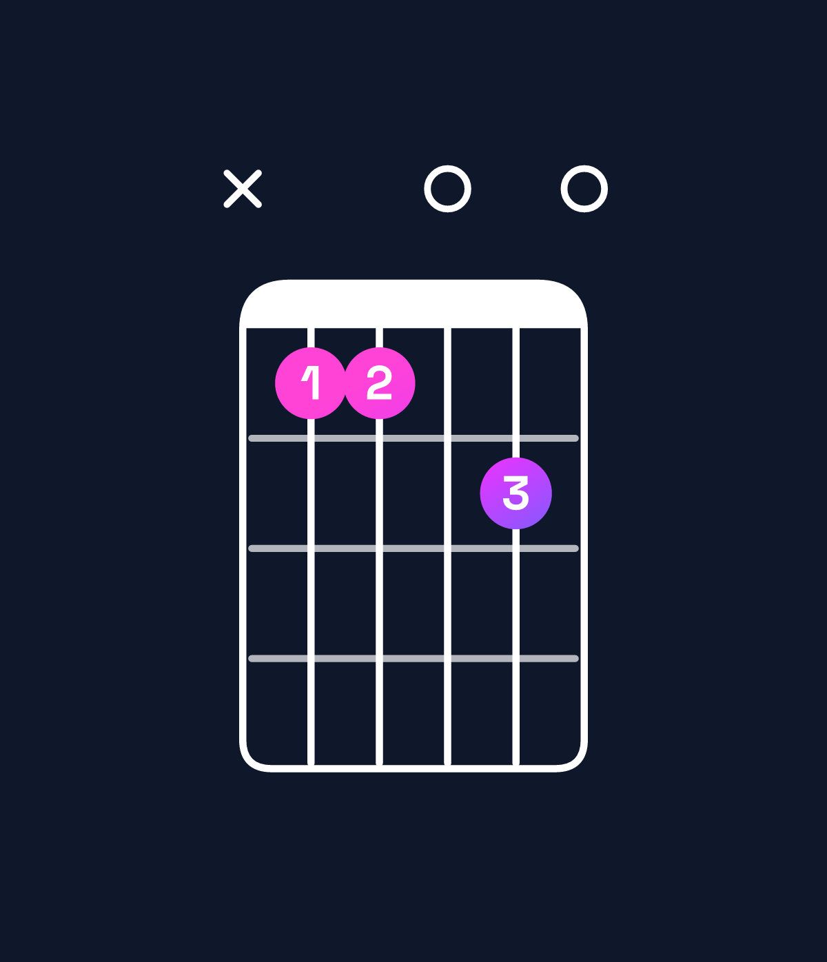 Chord chart for How to play E♭ dominant 7th flat 9th / B♭ (2nd inversion) chord on guitar — Shape x11020 | Guitar Wiz