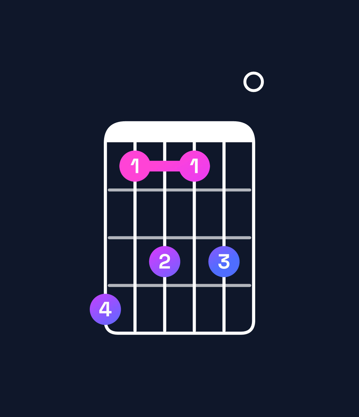 Chord chart for How to play E♭ dominant 7th flat 9th / D♭ (3rd inversion) chord on guitar — Shape 968680 | Guitar Wiz