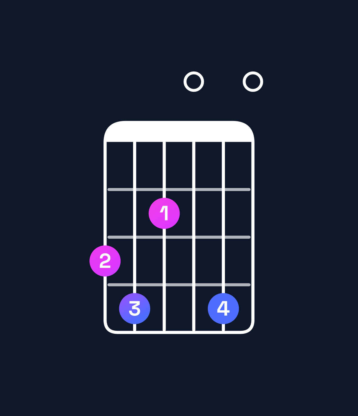 Chord chart for How to play E♭ dominant 7th flat 9th / G (1st inversion) chord on guitar — Shape 342040 | Guitar Wiz