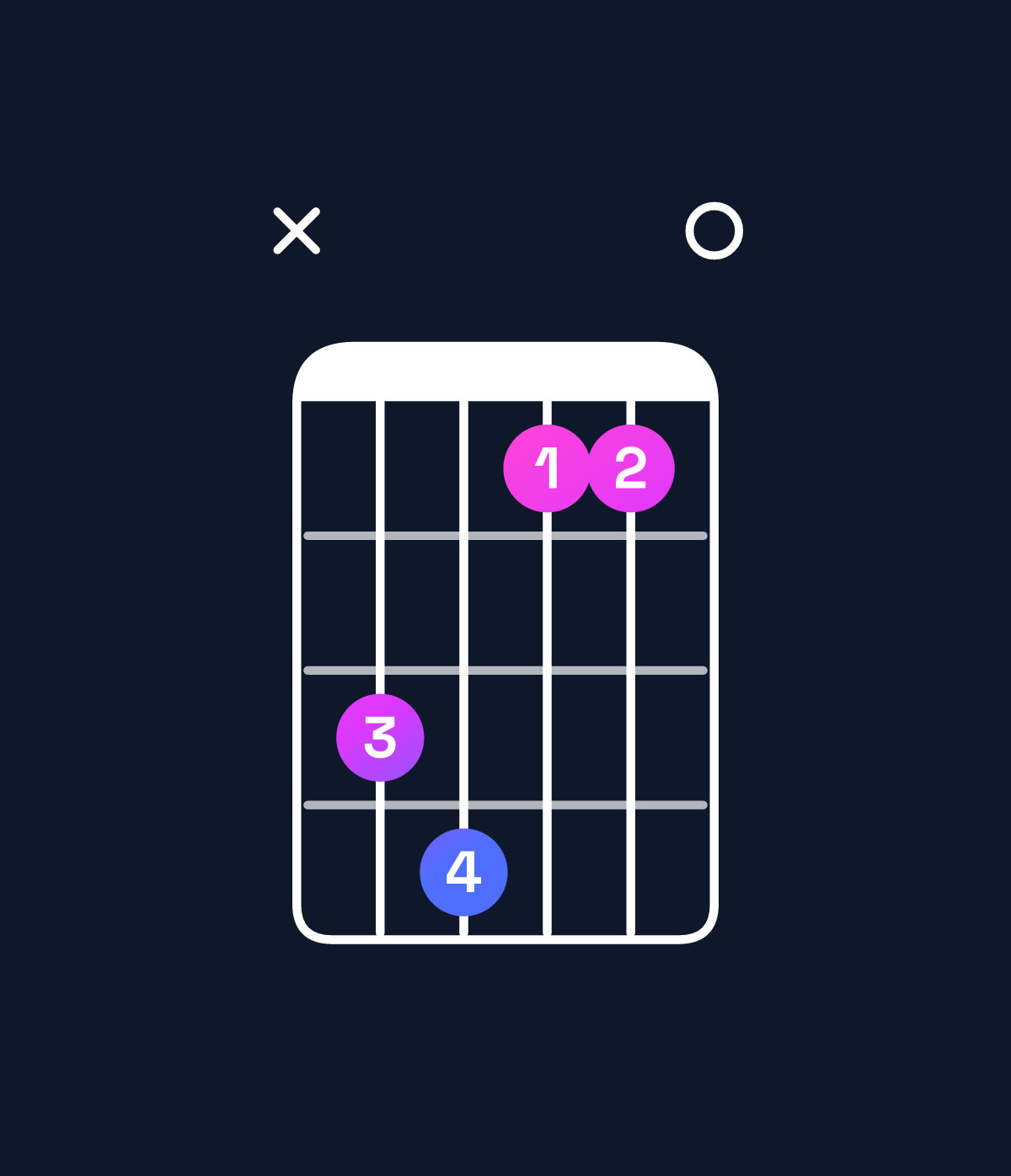 Chord chart for How to play E♭ dominant 7th flat 9th / G (1st inversion) chord on guitar — Shape xab880 | Guitar Wiz