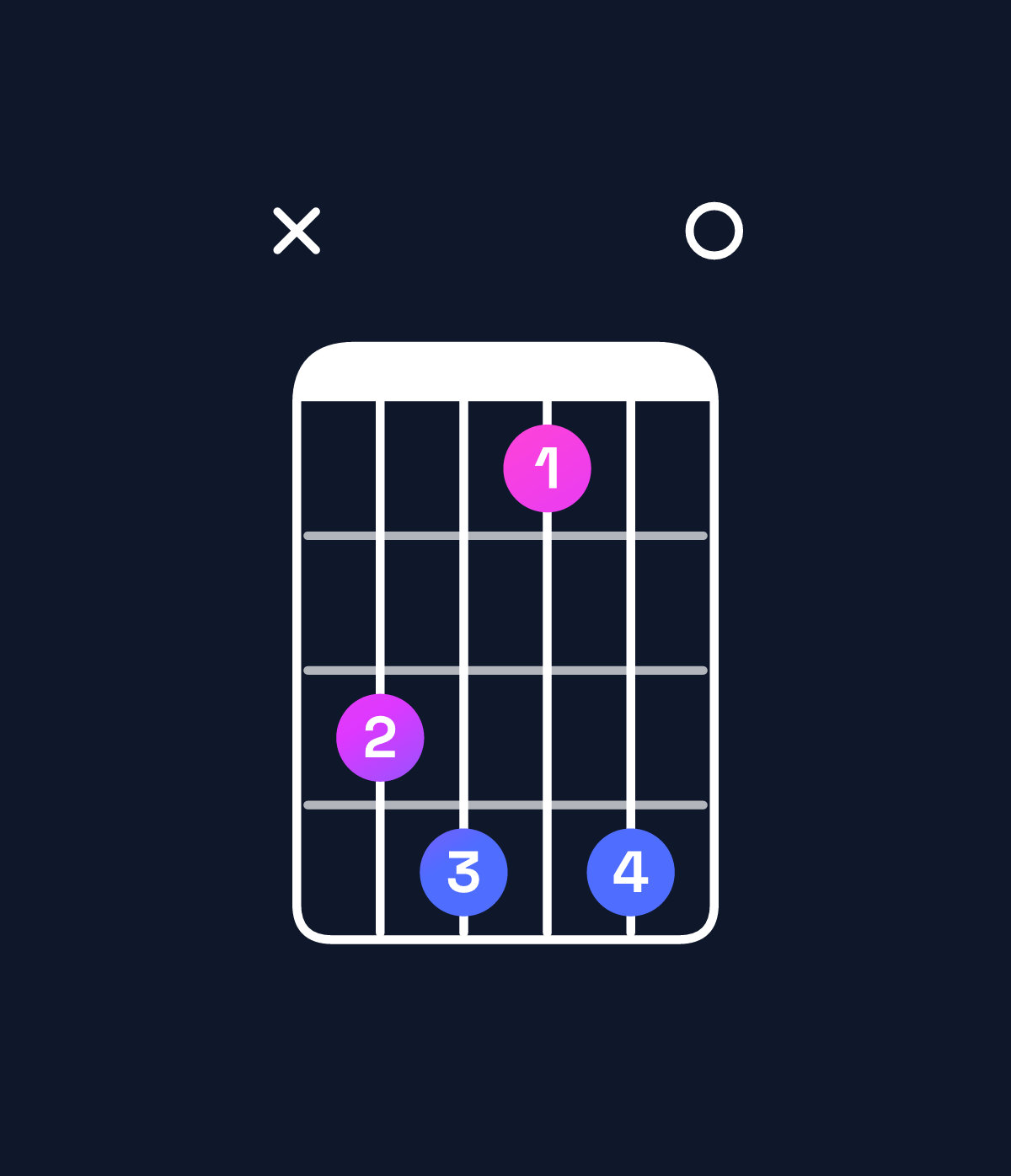 Chord chart for How to play E♭ dominant 7th flat 9th / G (1st inversion) chord on guitar — Shape xab8b0 | Guitar Wiz