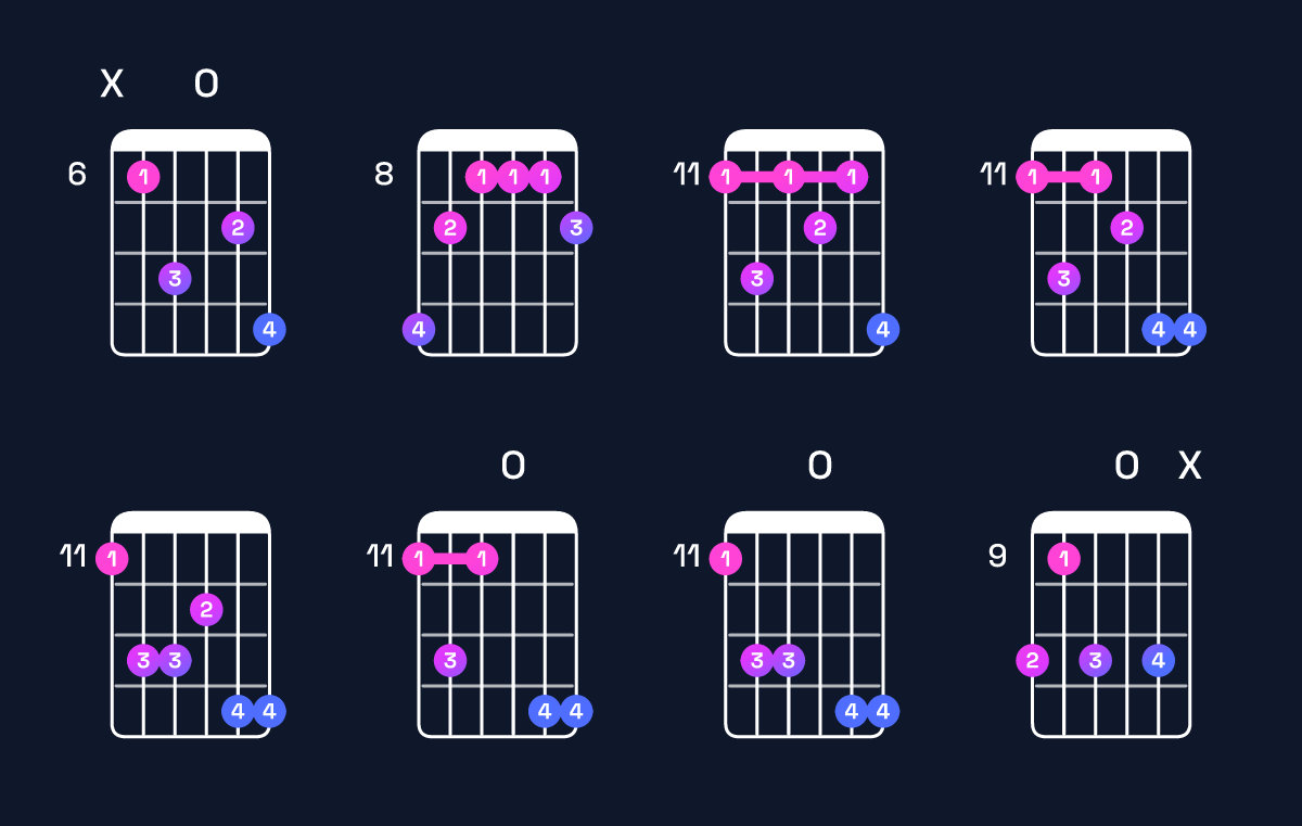 Chord chart for E♭ dominant 7th sharp 9th Guitar Chord: Notes, Intervals, Inversions & Shapes | Guitar Wiz