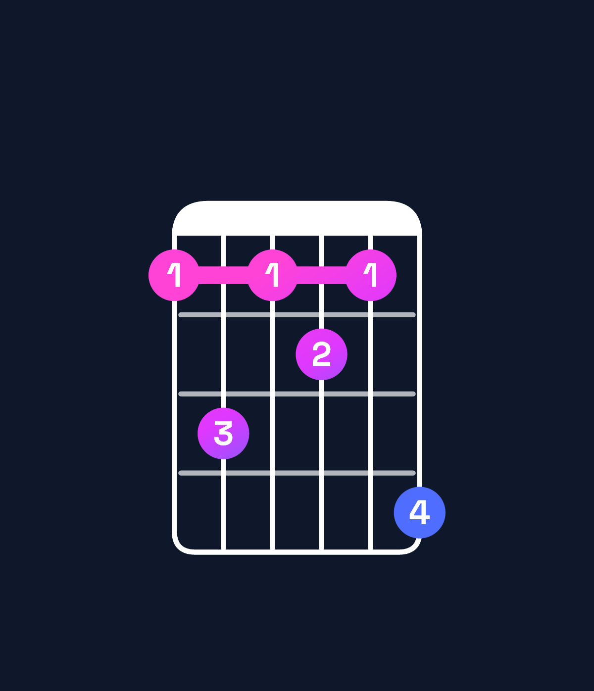 Chord chart for How to play E♭ dominant 7th sharp 9th chord on guitar — Shape bdbcbe | Guitar Wiz