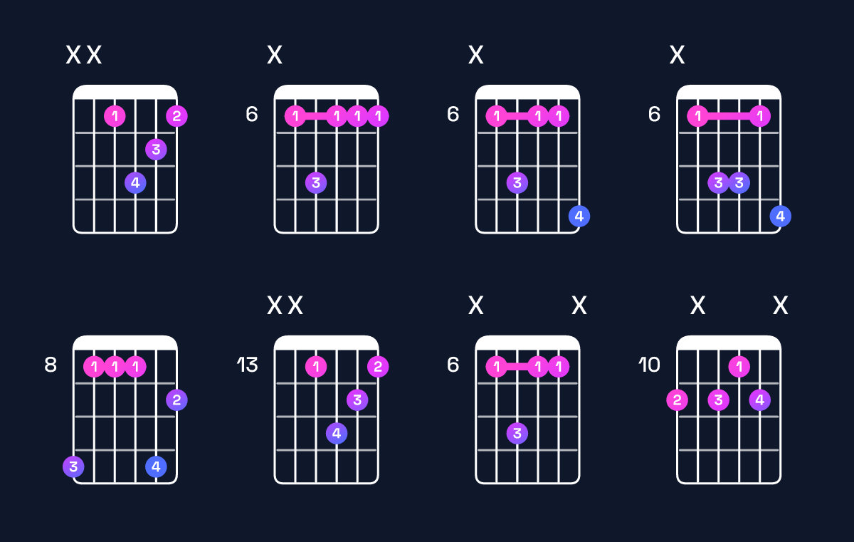 Chord chart for E♭ dominant 7th suspended 2nd Guitar Chord: Notes, Intervals, Inversions & Shapes | Guitar Wiz