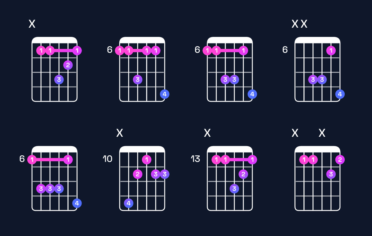 Chord chart for E♭ dominant 7th suspended 2nd / B♭ (2nd inversion) Guitar Chord: Notes, Shapes & Bass Note | Guitar Wiz