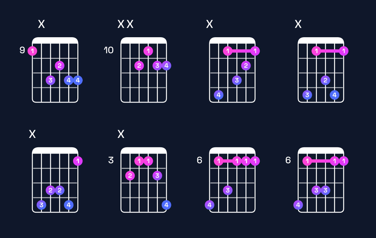 Chord chart for E♭ dominant 7th suspended 2nd / D♭ (3rd inversion) Guitar Chord: Notes, Shapes & Bass Note | Guitar Wiz