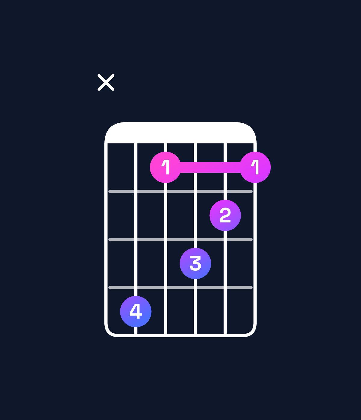 Chord chart for How to play E♭ dominant 7th suspended 2nd / D♭ (3rd inversion) chord on guitar — Shape x41321 | Guitar Wiz