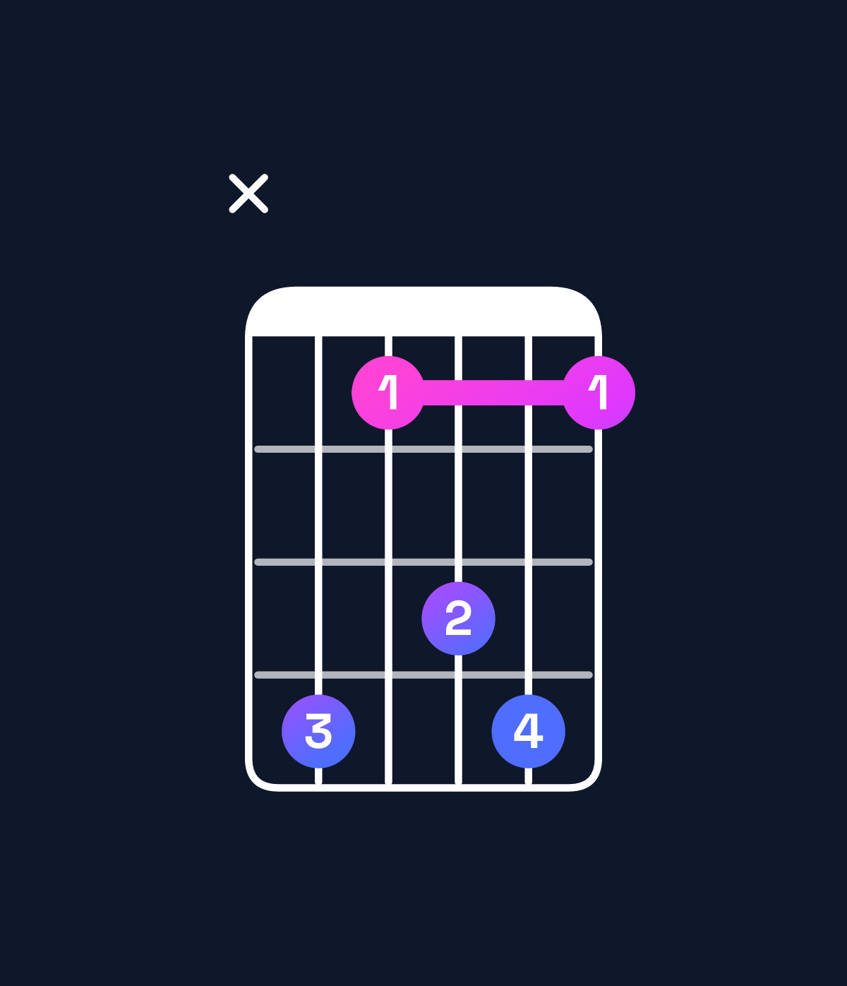 Chord chart for How to play E♭ dominant 7th suspended 2nd / D♭ (3rd inversion) chord on guitar — Shape x41341 | Guitar Wiz