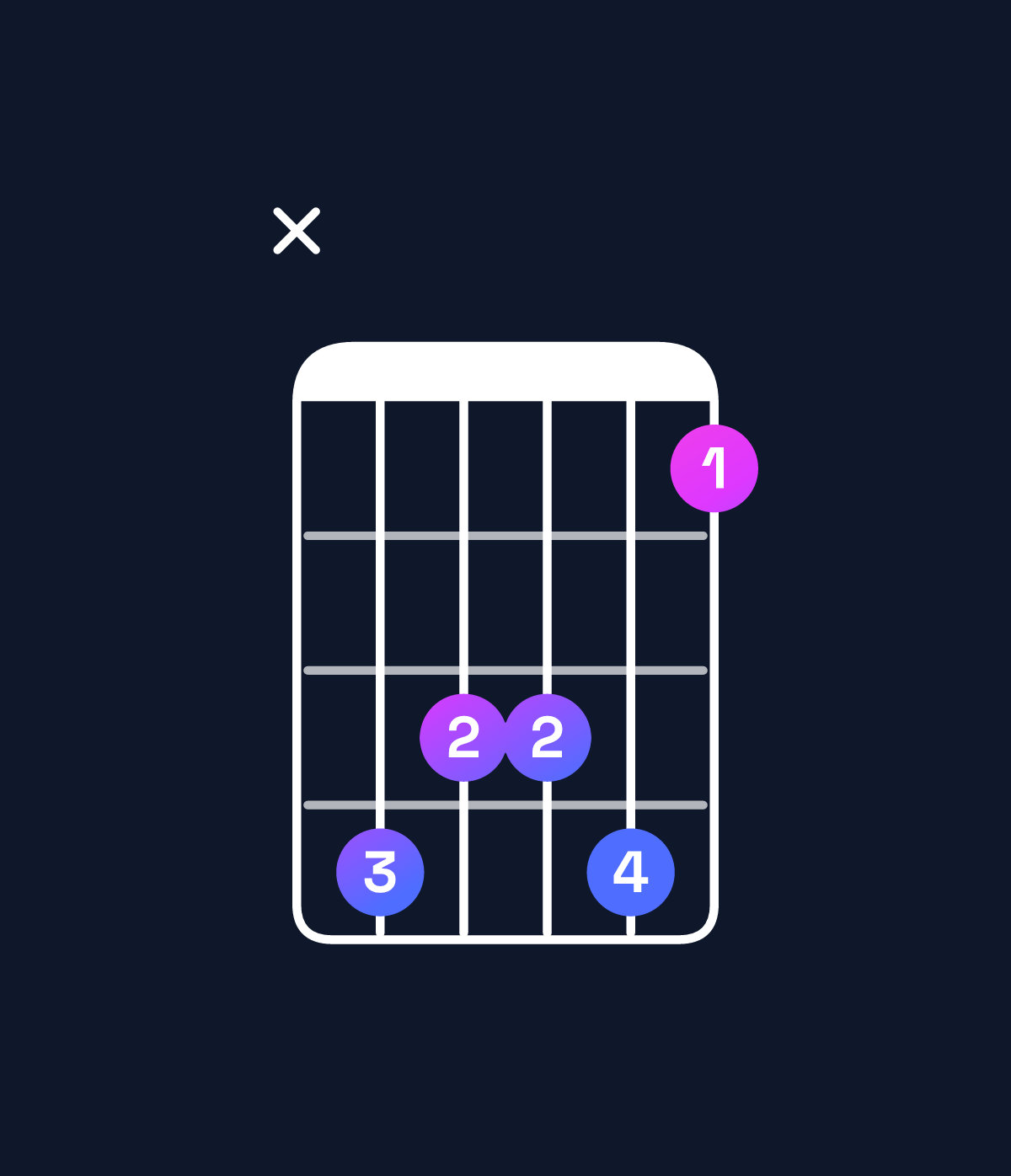 Chord chart for How to play E♭ dominant 7th suspended 2nd / D♭ (3rd inversion) chord on guitar — Shape x43341 | Guitar Wiz