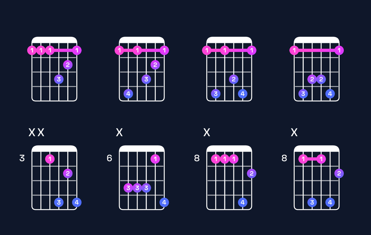 Chord chart for E♭ dominant 7th suspended 2nd / F (1st inversion) Guitar Chord: Notes, Shapes & Bass Note | Guitar Wiz