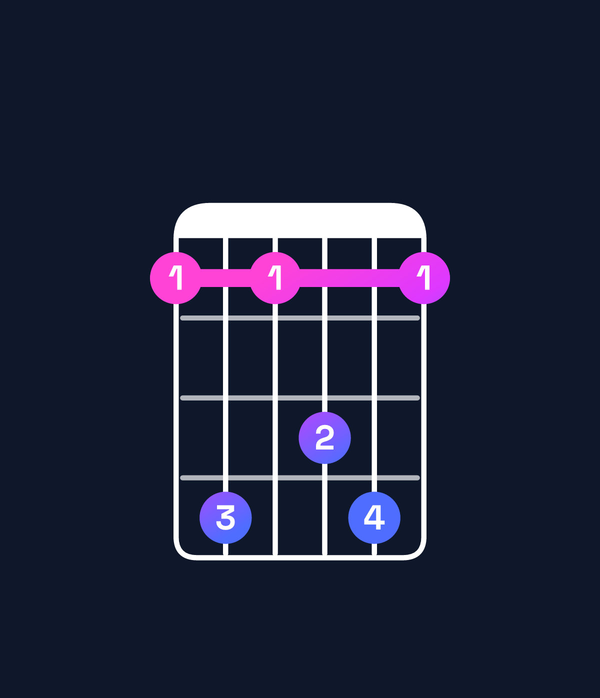 Chord chart for How to play E♭ dominant 7th suspended 2nd / F (1st inversion) chord on guitar — Shape 141341 | Guitar Wiz