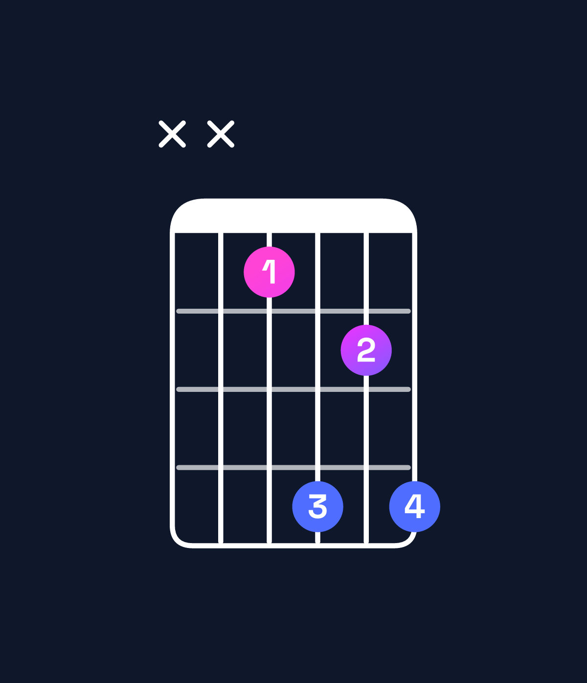 Chord chart for How to play E♭ dominant 7th suspended 2nd / F (1st inversion) chord on guitar — Shape xx3646 | Guitar Wiz