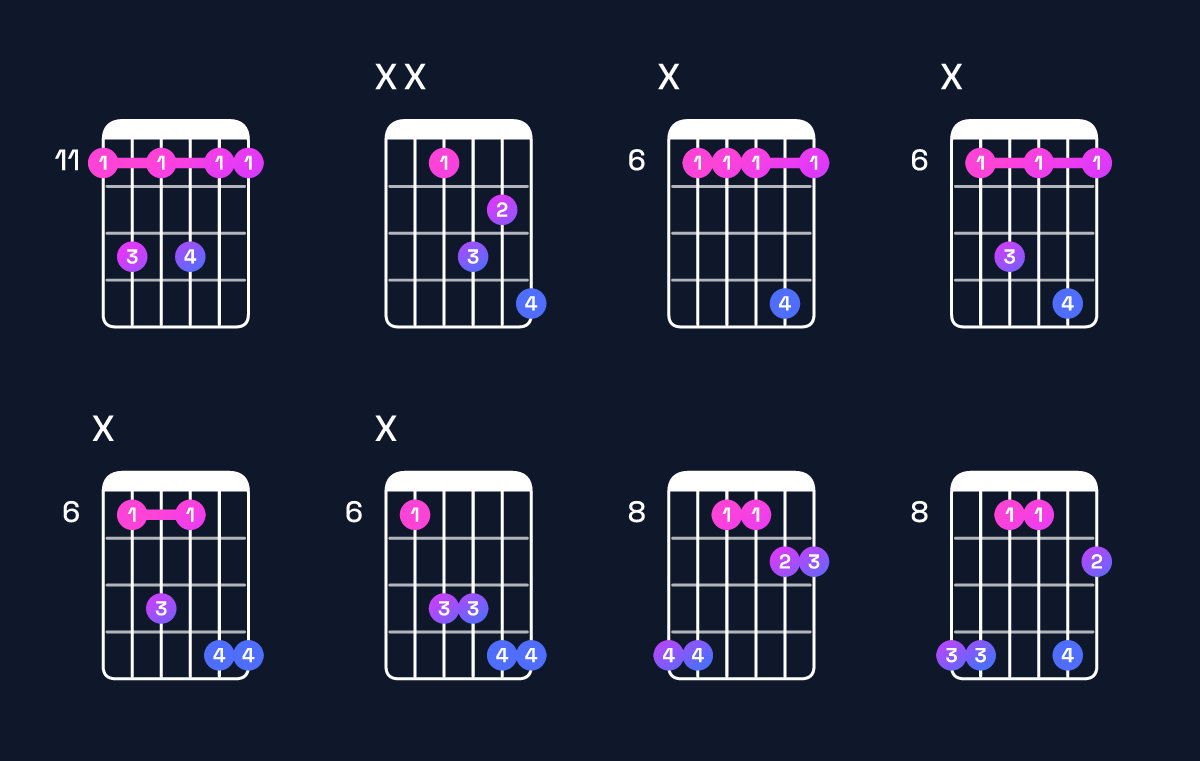 Chord chart for E♭ dominant 7th suspended 4th Guitar Chord: Notes, Intervals, Inversions & Shapes | Guitar Wiz