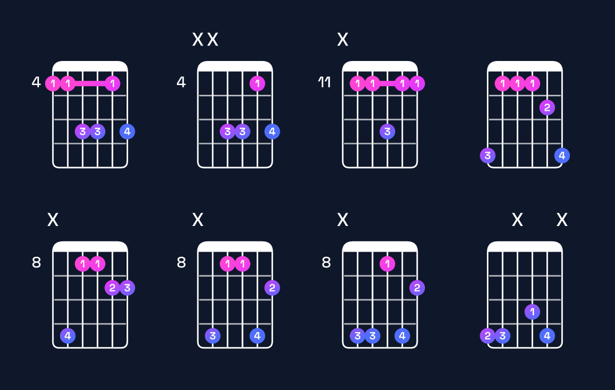 Chord chart for E♭ dominant 7th suspended 4th / A♭ (1st inversion) Guitar Chord: Notes, Shapes & Bass Note | Guitar Wiz