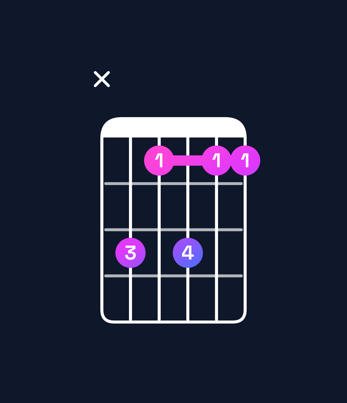 Chord chart for How to play E♭ dominant 7th suspended 4th / B♭ (2nd inversion) chord on guitar — Shape xdbdbb | Guitar Wiz