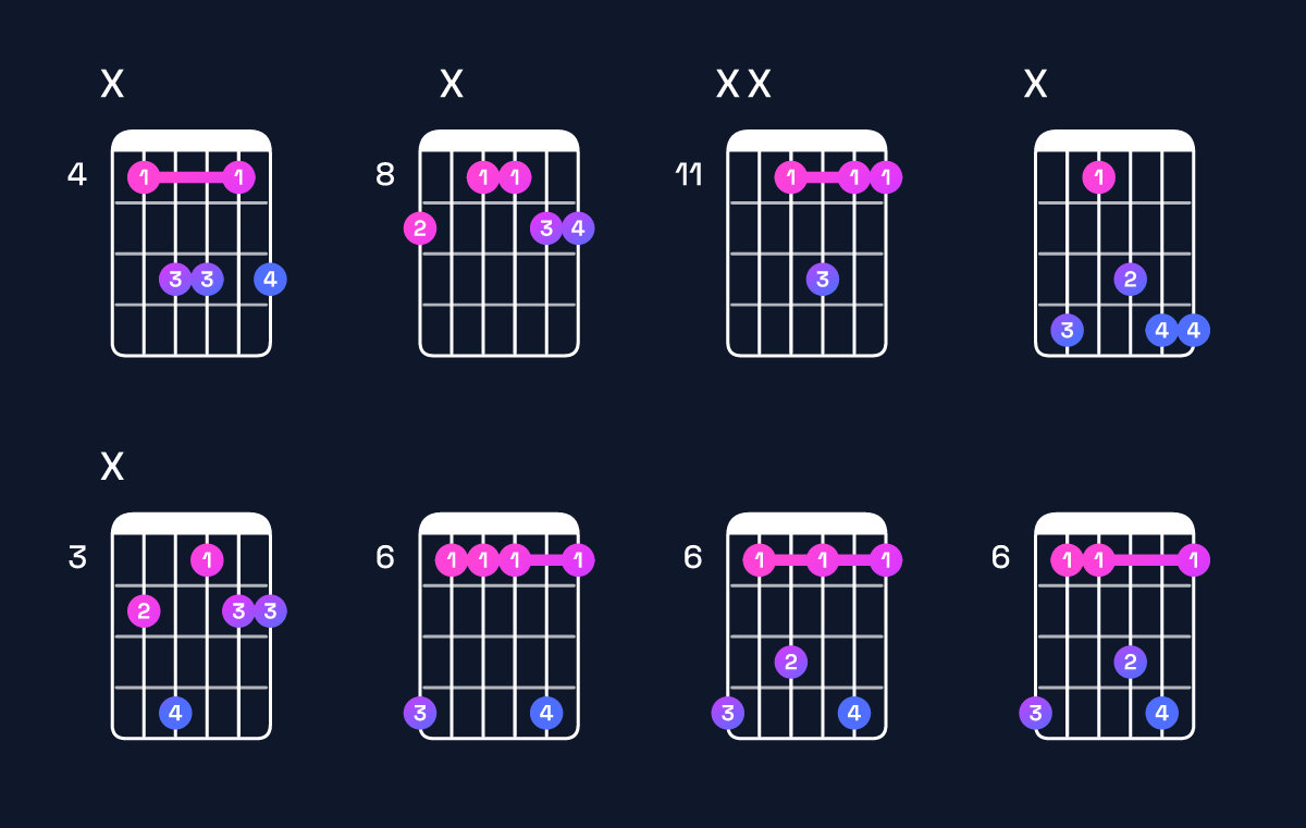 Chord chart for E♭ dominant 7th suspended 4th / D♭ (3rd inversion) Guitar Chord: Notes, Shapes & Bass Note | Guitar Wiz