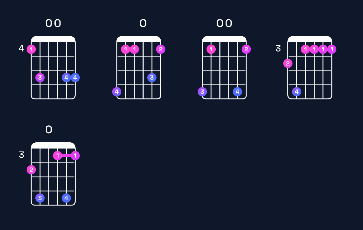 Chord chart for E♭ major 11 / A♭ (5th inversion) Guitar Chord: Notes, Shapes & Bass Note | Guitar Wiz