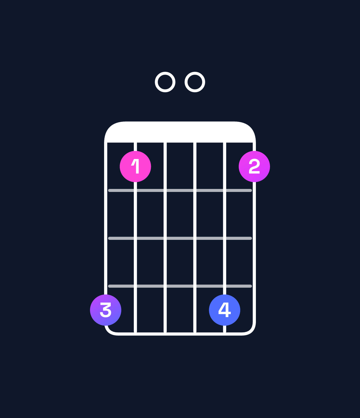 Chord chart for How to play E♭ major 11 / A♭ (5th inversion) chord on guitar — Shape 410041 | Guitar Wiz