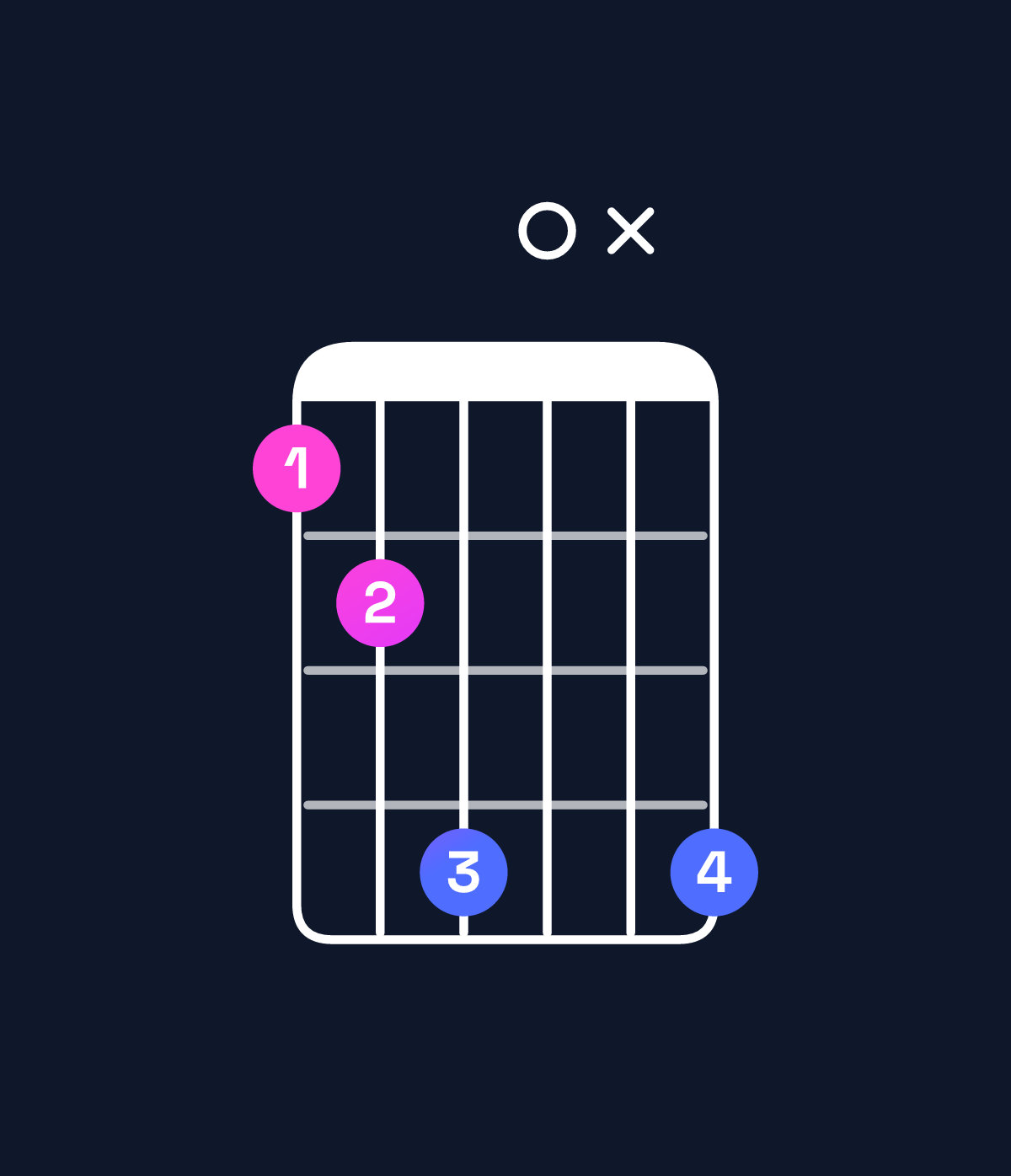 Chord chart for How to play E♭ major 11 / D (3rd inversion) chord on guitar — Shape abd0xd | Guitar Wiz