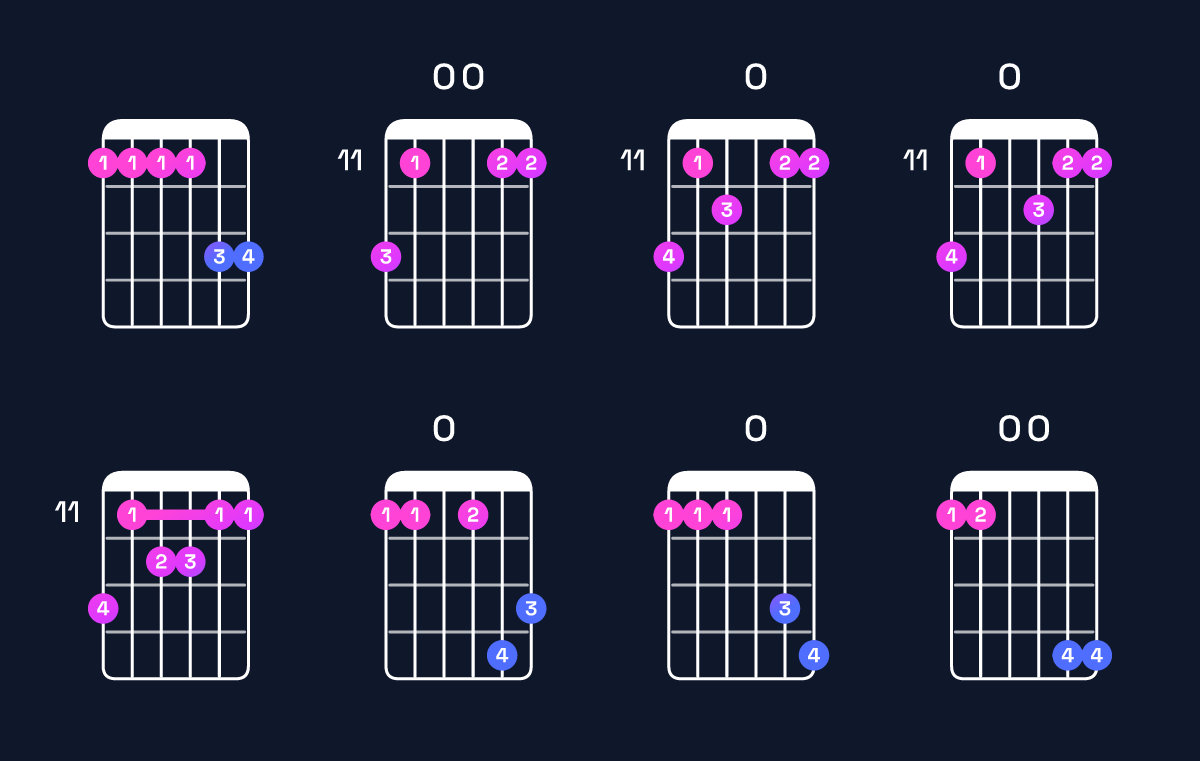 Chord chart for E♭ major 11 / F (4th inversion) Guitar Chord: Notes, Shapes & Bass Note | Guitar Wiz
