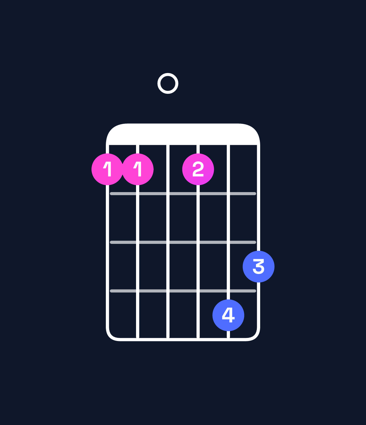 Chord chart for How to play E♭ major 11 / F (4th inversion) chord on guitar — Shape 110143 | Guitar Wiz