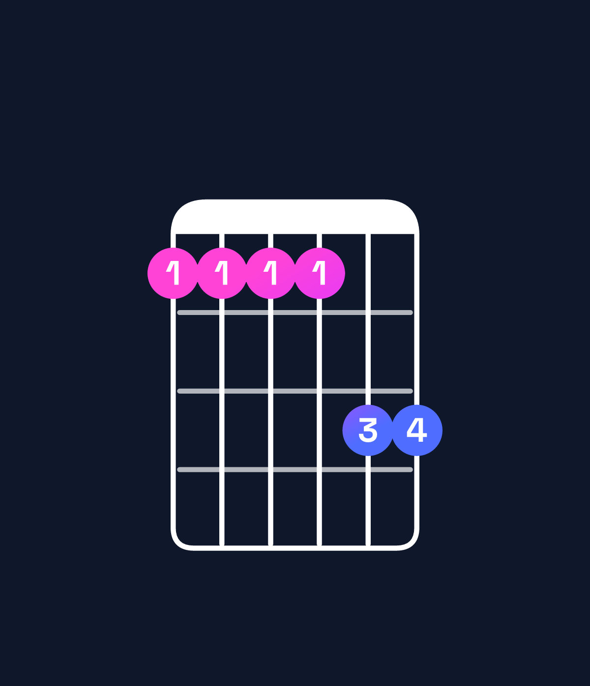 Chord chart for How to play E♭ major 11 / F (4th inversion) chord on guitar — Shape 111133 | Guitar Wiz