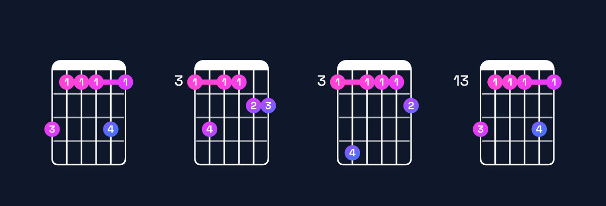 Chord chart for E♭ major 11 / G (1st inversion) Guitar Chord: Notes, Shapes & Bass Note | Guitar Wiz