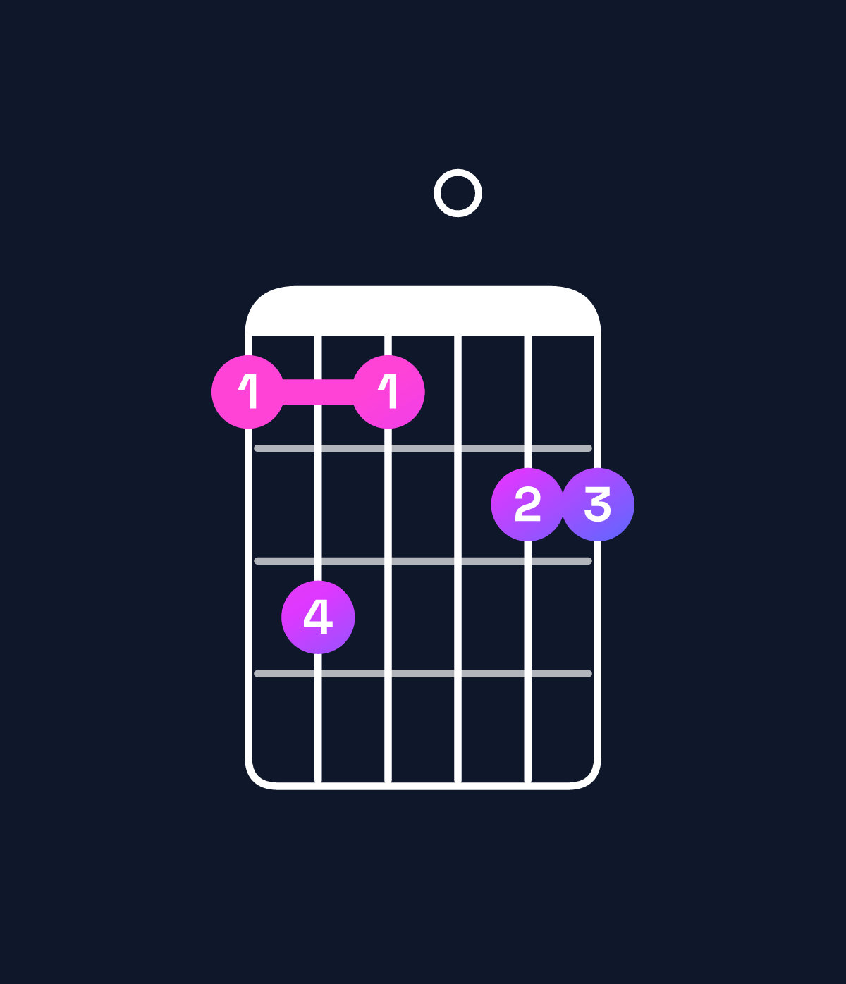 Chord chart for How to play E♭ major 11 / G (1st inversion) chord on guitar — Shape 353044 | Guitar Wiz