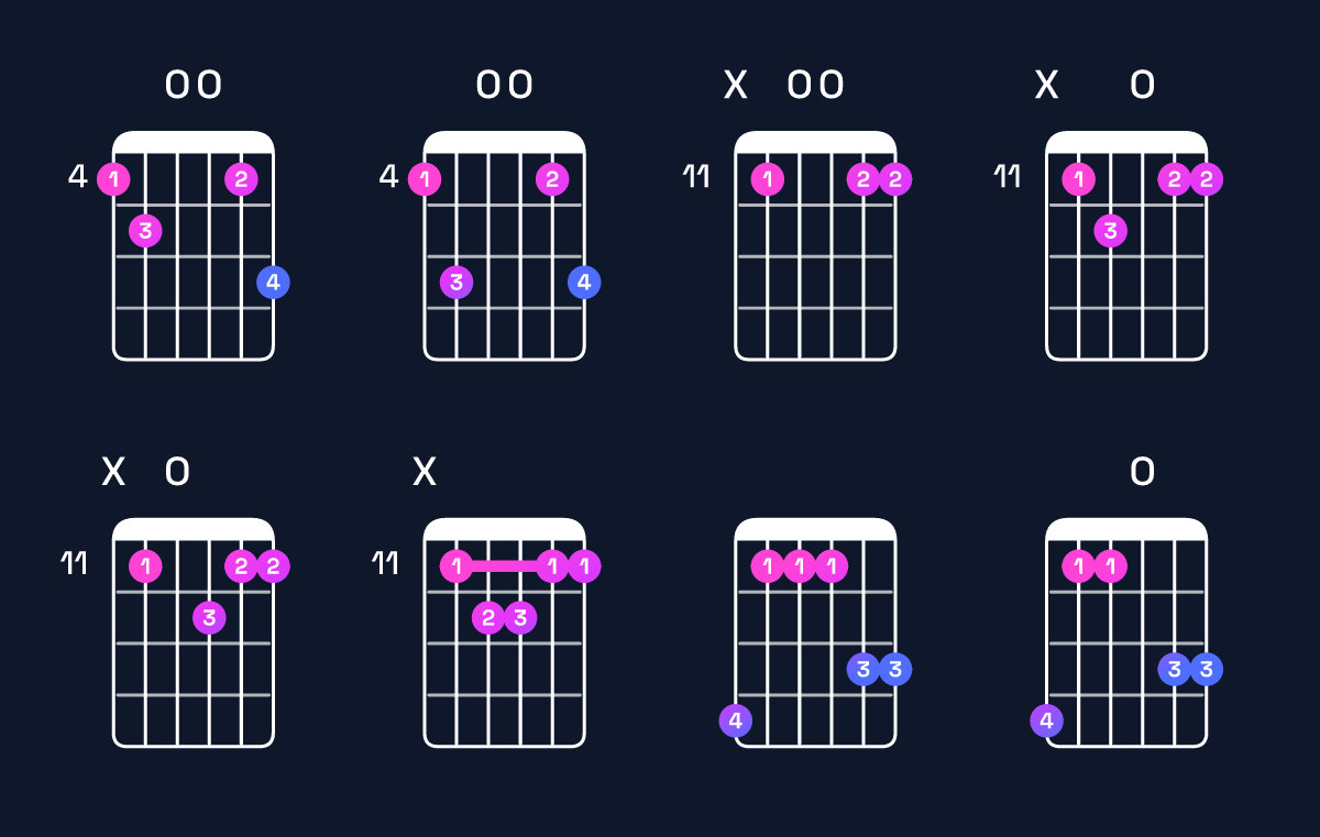 Chord chart for E♭ major 7th add 11 / A♭ (4th inversion) Guitar Chord: Notes, Shapes & Bass Note | Guitar Wiz