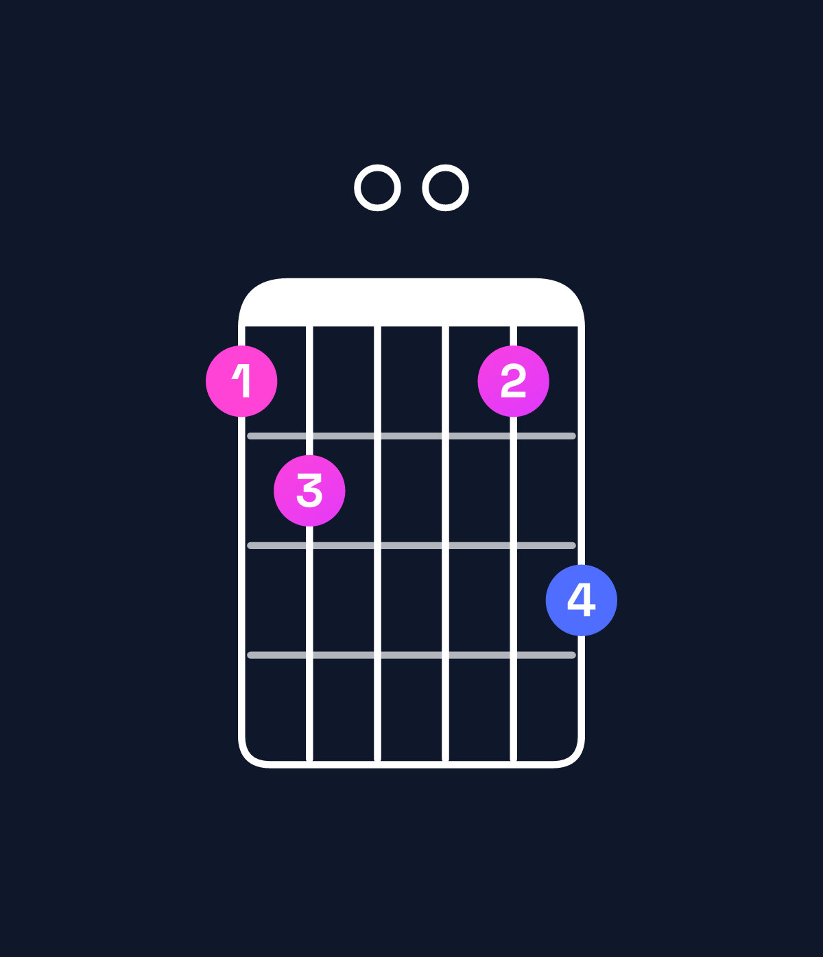 Chord chart for How to play E♭ major 7th add 11 / A♭ (4th inversion) chord on guitar — Shape 450046 | Guitar Wiz