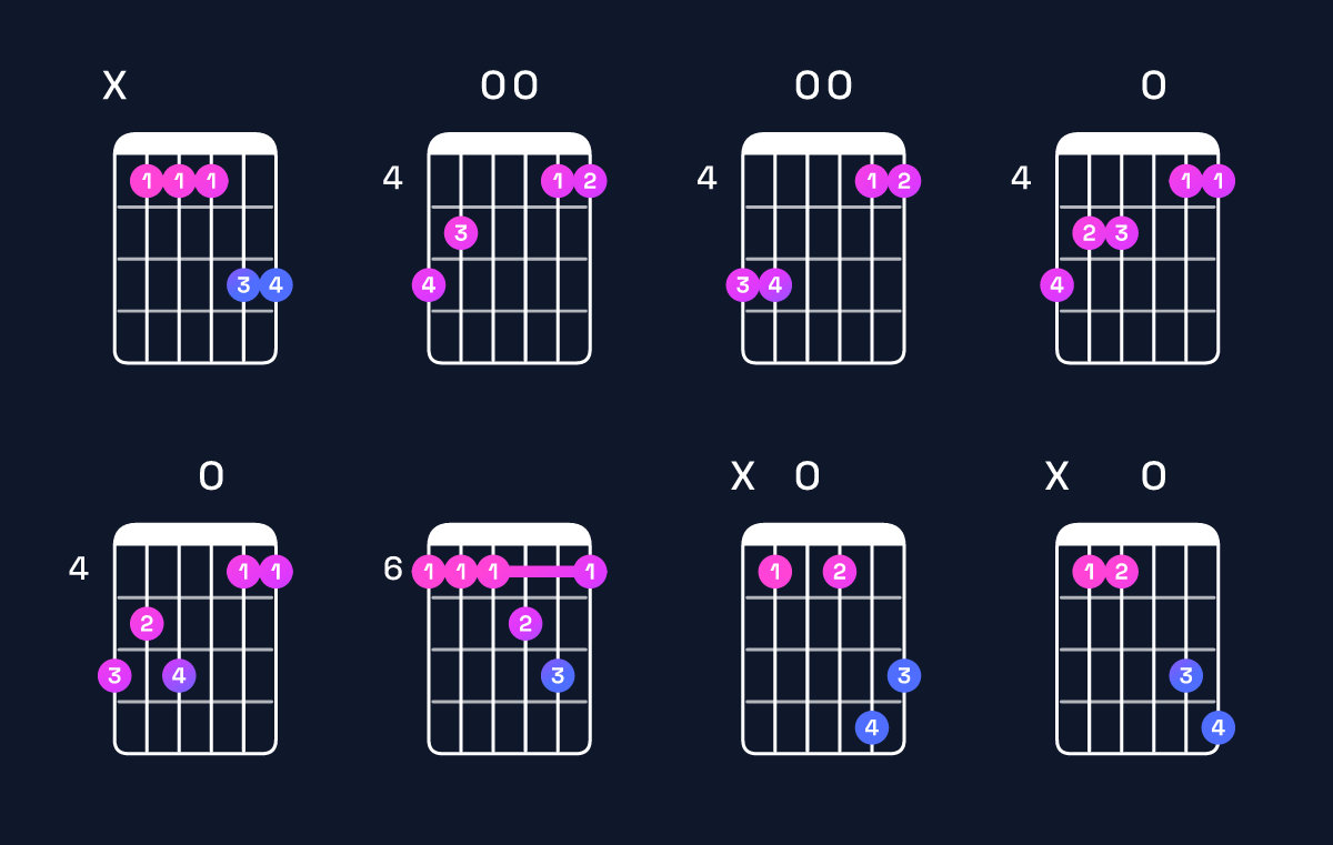 Chord chart for E♭ major 7th add 11 / B♭ (2nd inversion) Guitar Chord: Notes, Shapes & Bass Note | Guitar Wiz