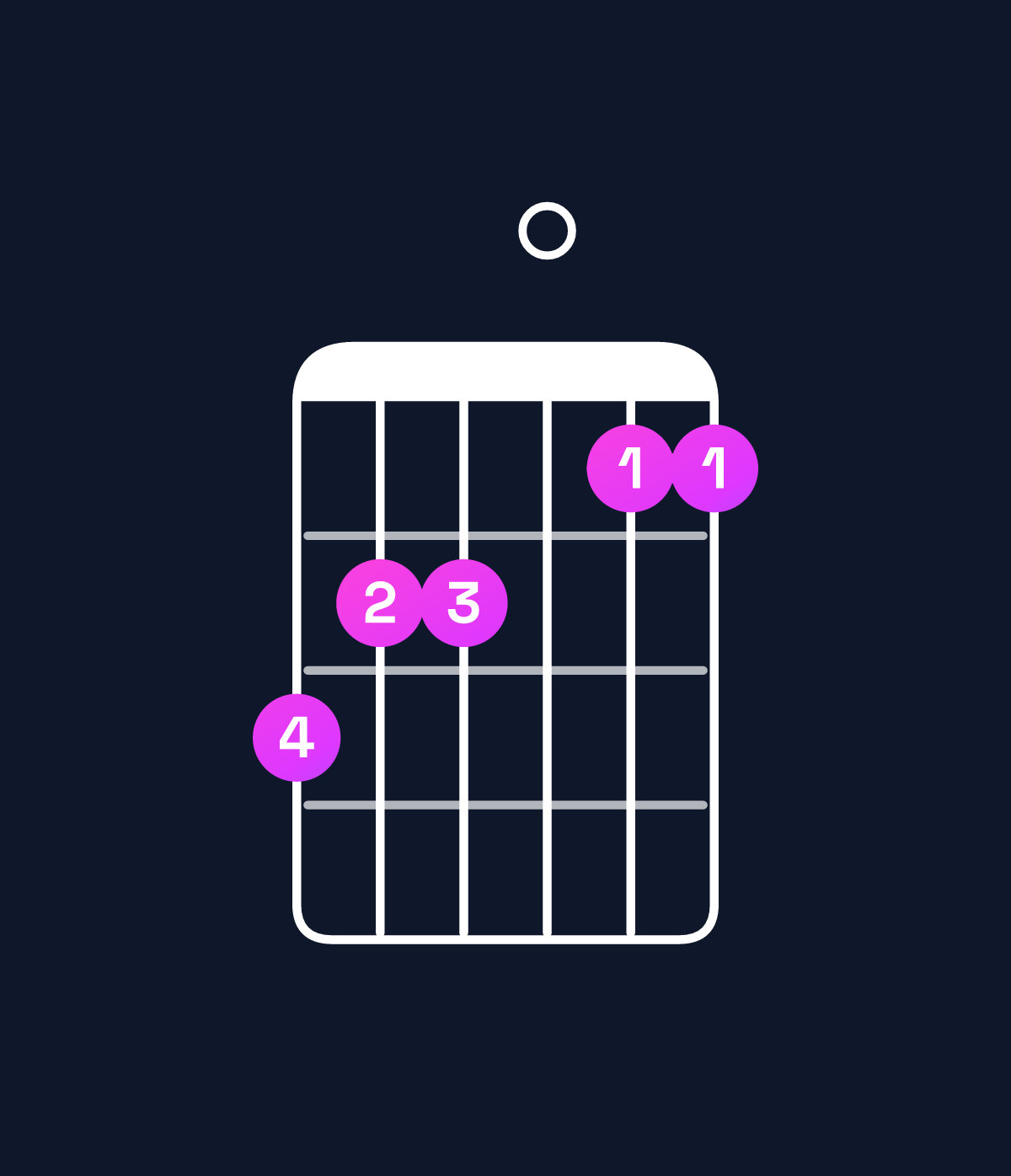 Chord chart for How to play E♭ major 7th add 11 / B♭ (2nd inversion) chord on guitar — Shape 655044 | Guitar Wiz