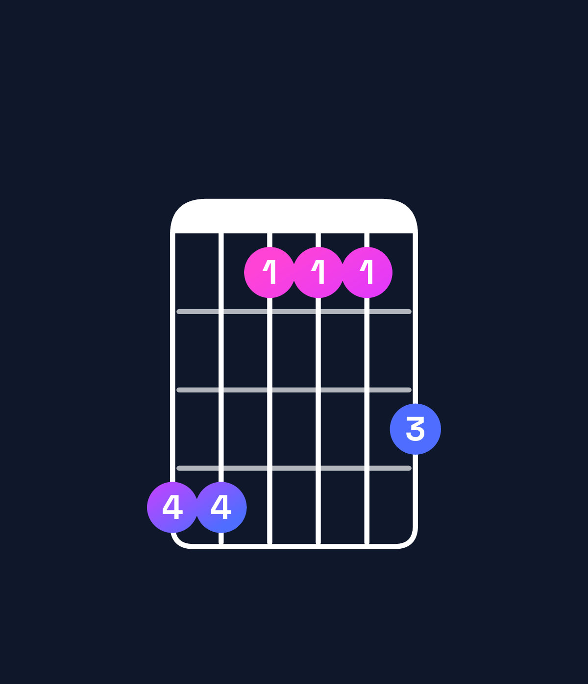Chord chart for How to play E♭ major 7th add 11 chord on guitar — Shape bb888a | Guitar Wiz
