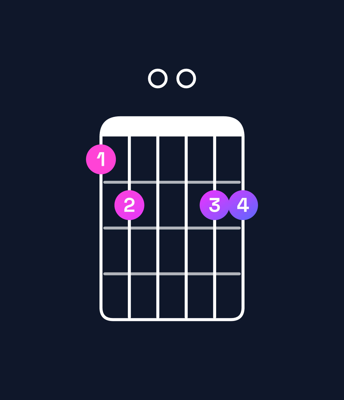 Chord chart for How to play E♭ major 7th add 11 / D (3rd inversion) chord on guitar — Shape ab00bb | Guitar Wiz