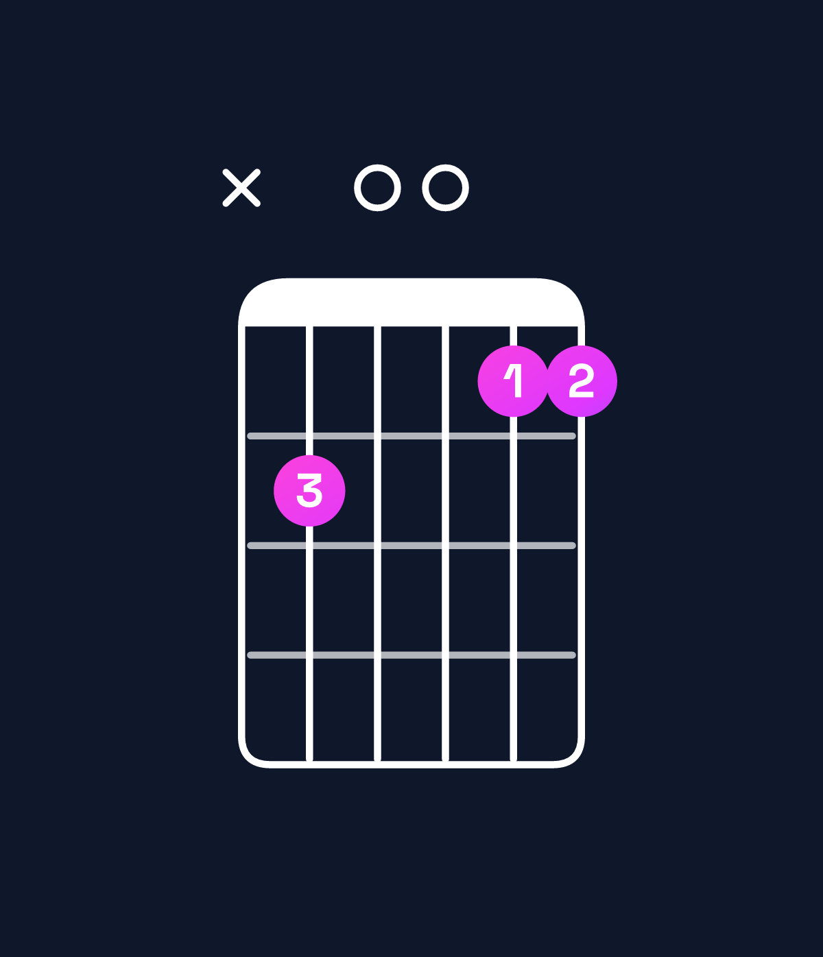 Chord chart for How to play E♭ major 7th add 11 / D (3rd inversion) chord on guitar — Shape x50044 | Guitar Wiz