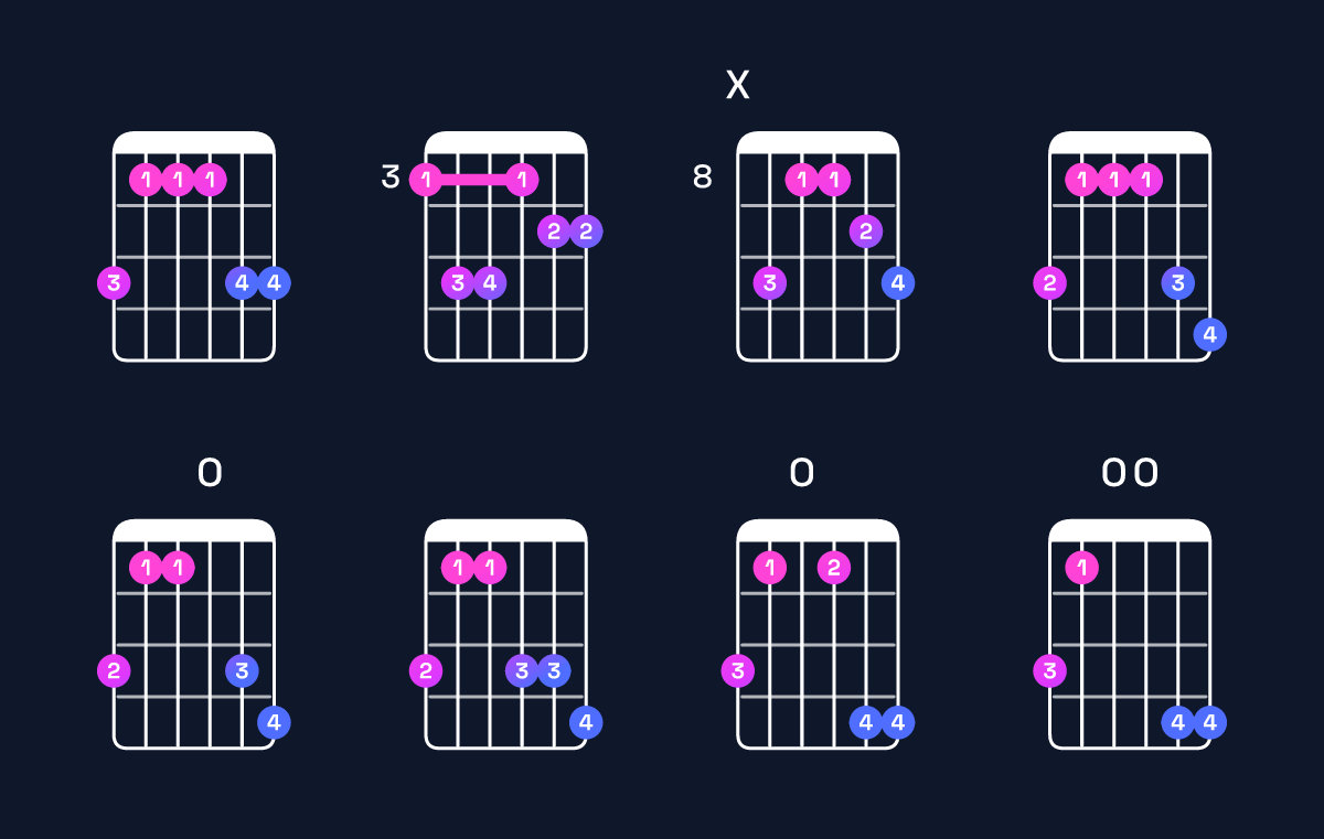 Chord chart for E♭ major 7th add 11 / G (1st inversion) Guitar Chord: Notes, Shapes & Bass Note | Guitar Wiz