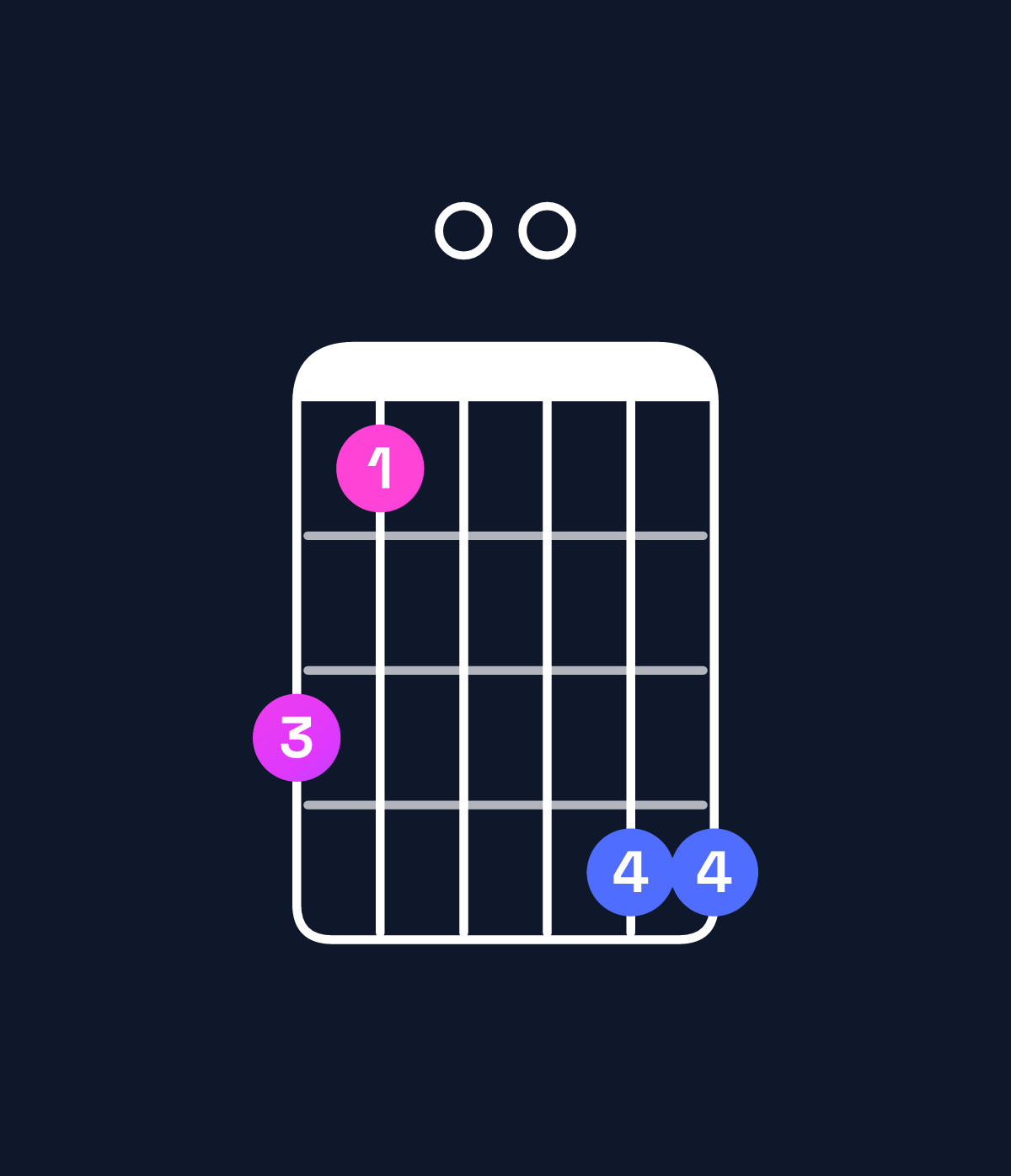 Chord chart for How to play E♭ major 7th add 11 / G (1st inversion) chord on guitar — Shape 310044 | Guitar Wiz